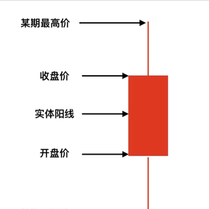 K线解读者头像