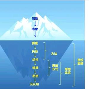 科学知识课堂头像