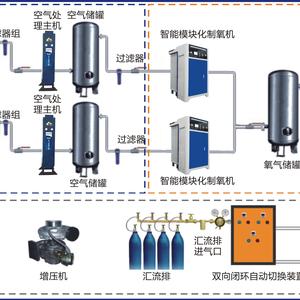 医用制氧小瑞头像