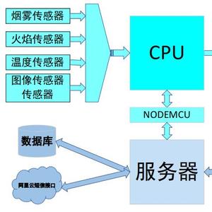 嵌入式开发设计头像