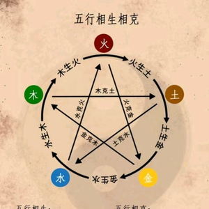 四宝爸星辰哥头像
