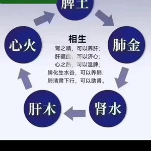 宁子说百草头像