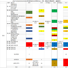 专注咨询工程师培训头像