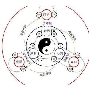朴素简人头像