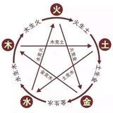 做自己想做的彭头像