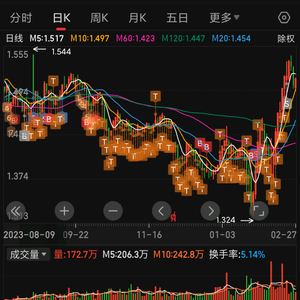 ETF网格自动交易黑哥头像